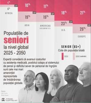 Global population is aging faster than ever